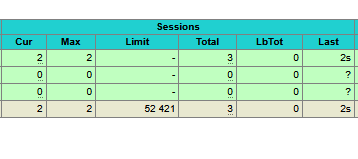 HA Status 1