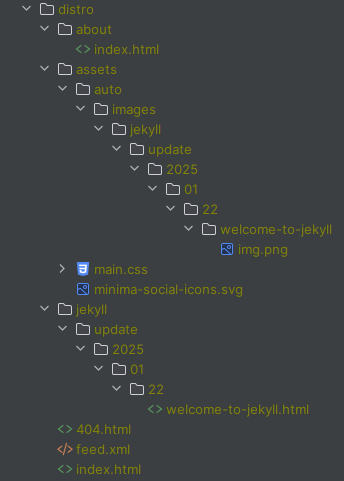 Output Distro Folder