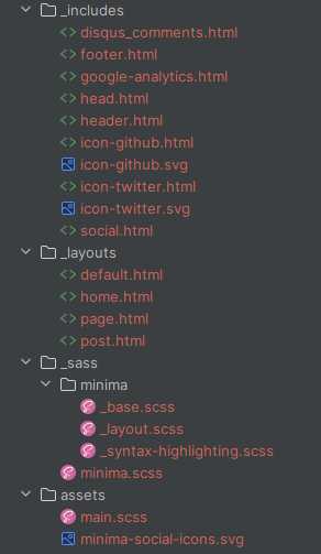 Edit Minima